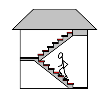 ile miejsca na schody