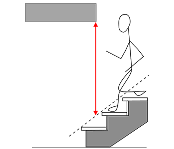 Planowanie schodów